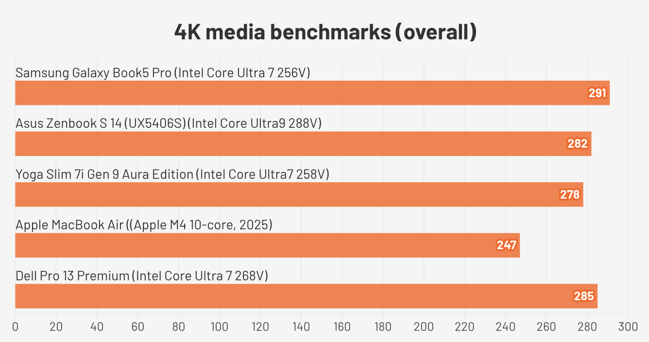 Đánh giá Samsung Galaxy Book5 Pro – Laptop cao cấp mỏng nhẹ, màn hình ấn tượng và hiệu năng mạnh mẽ cho người dùng chuyên nghiệp 32 Samsung Galaxy Book5 Pro.3
