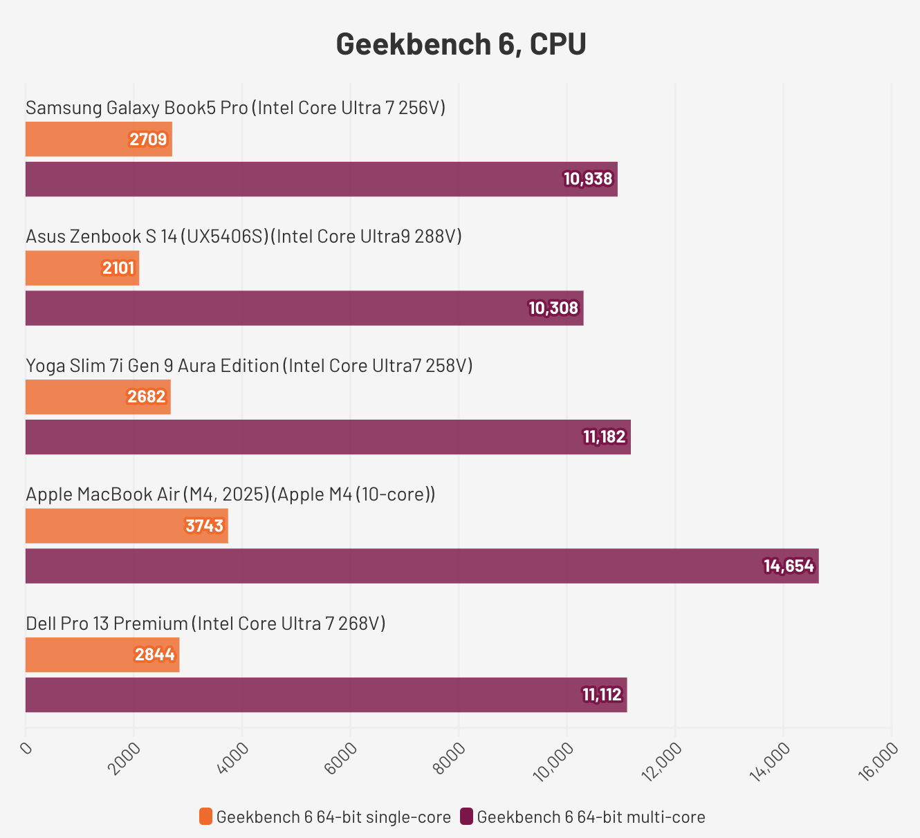 Đánh giá Samsung Galaxy Book5 Pro – Laptop cao cấp mỏng nhẹ, màn hình ấn tượng và hiệu năng mạnh mẽ cho người dùng chuyên nghiệp 33 Samsung Galaxy Book5 Pro.4