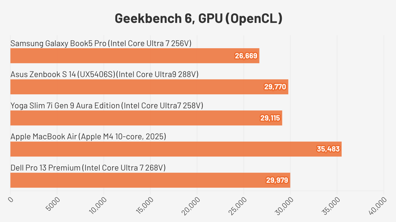 Đánh giá Samsung Galaxy Book5 Pro – Laptop cao cấp mỏng nhẹ, màn hình ấn tượng và hiệu năng mạnh mẽ cho người dùng chuyên nghiệp 34 Samsung Galaxy Book5 Pro.5