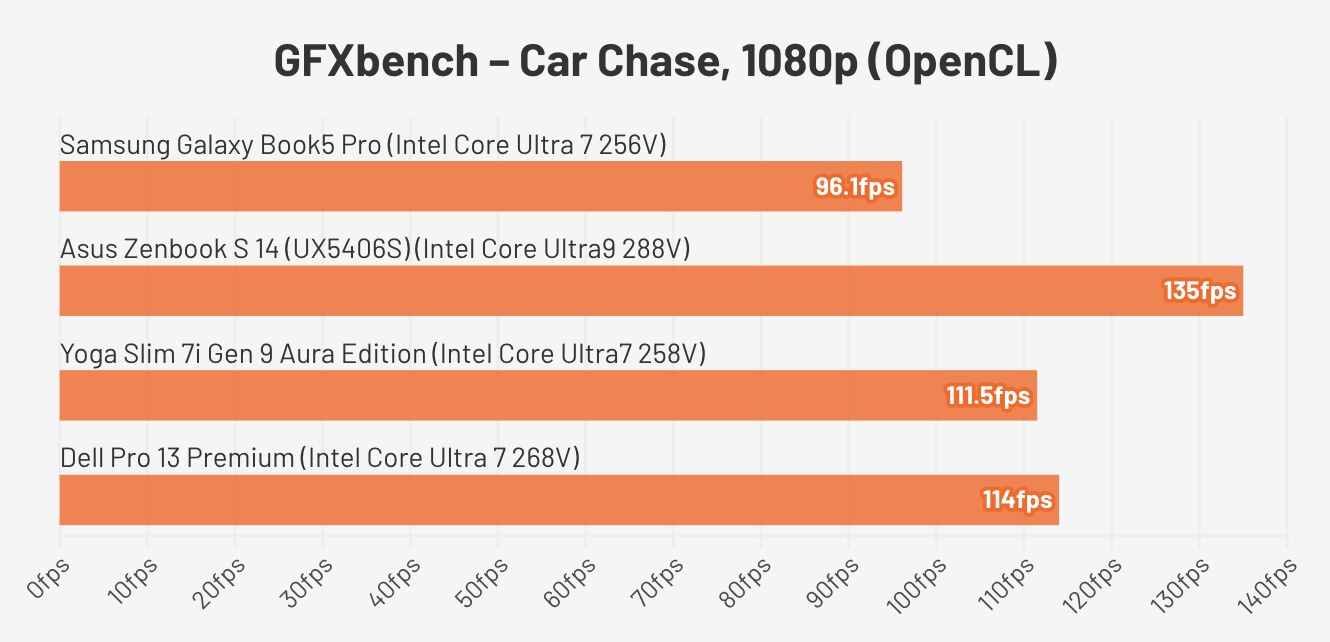 Đánh giá Samsung Galaxy Book5 Pro – Laptop cao cấp mỏng nhẹ, màn hình ấn tượng và hiệu năng mạnh mẽ cho người dùng chuyên nghiệp 35 Samsung Galaxy Book5 Pro.6