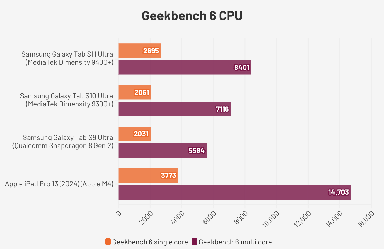 Samsung Galaxy Tab S11 Ultra.2