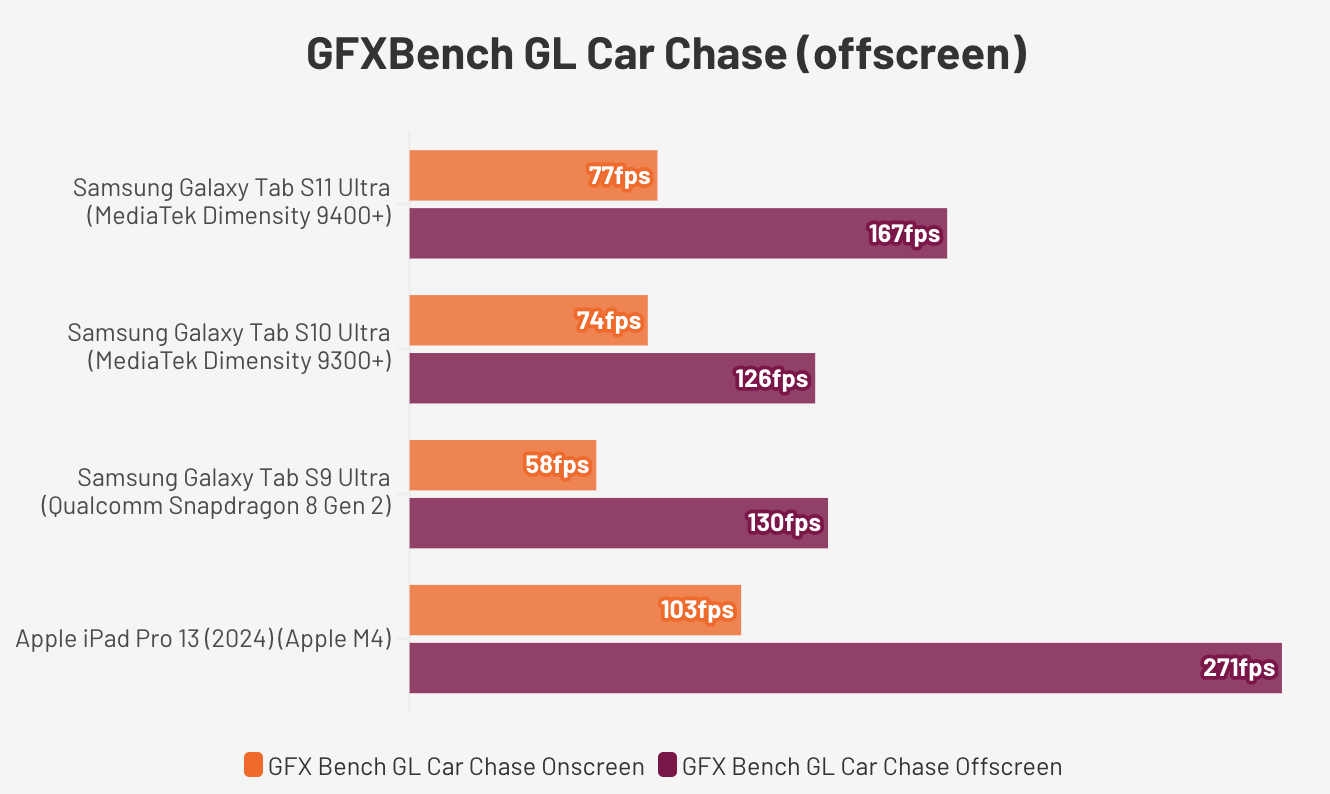 Samsung Galaxy Tab S11 Ultra.3