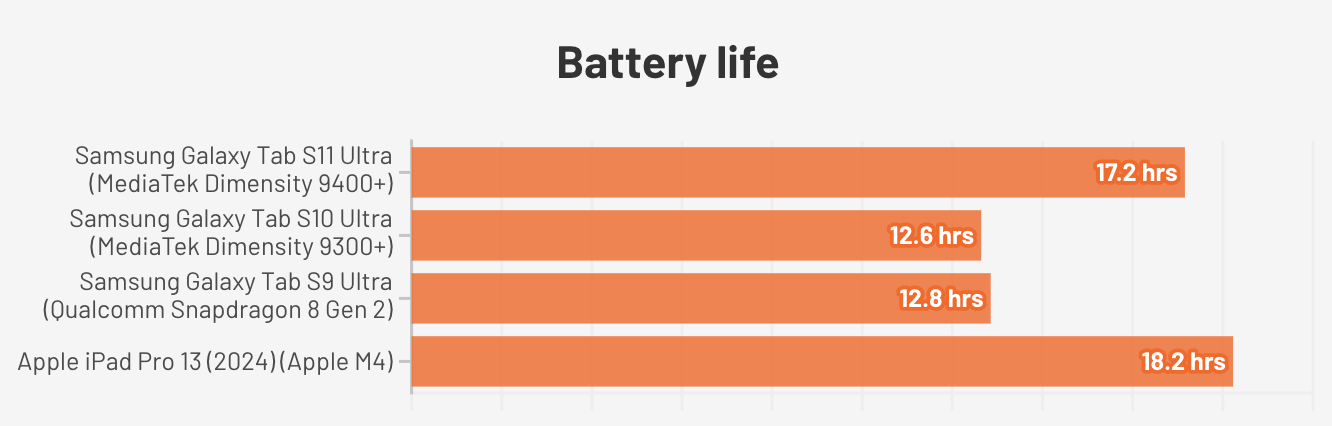 Samsung Galaxy Tab S11 Ultra.4