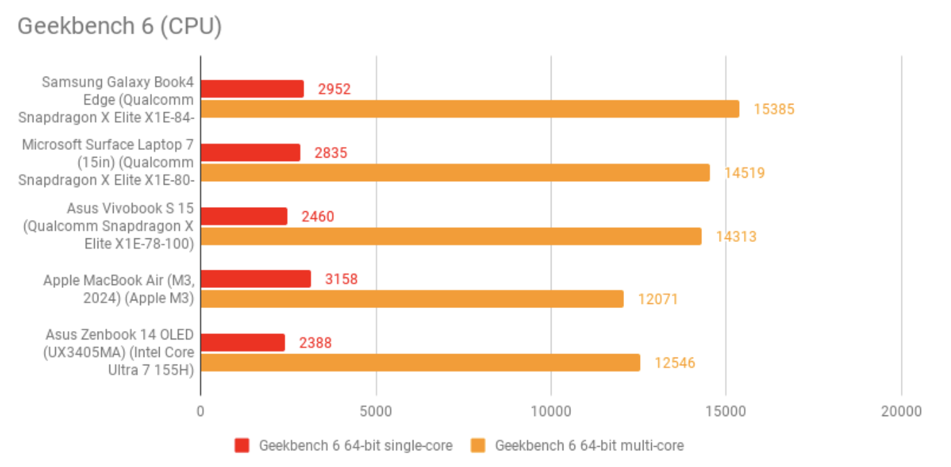 Đánh giá Samsung Galaxy Book4 Edge – Hiệu năng AI vượt trội, thiết kế cao cấp và thời lượng pin ấn tượng 27 cach nang cap Windows 11 23H2 len phien ban 25H22