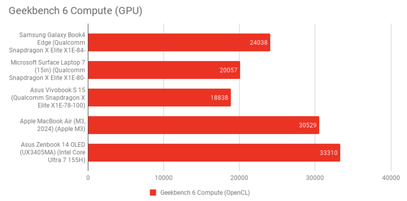 Đánh giá Samsung Galaxy Book4 Edge – Hiệu năng AI vượt trội, thiết kế cao cấp và thời lượng pin ấn tượng 28 cach nang cap Windows 11 23H2 len phien ban 25H23