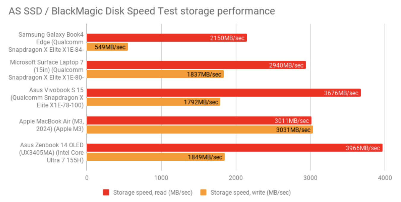 Đánh giá Samsung Galaxy Book4 Edge – Hiệu năng AI vượt trội, thiết kế cao cấp và thời lượng pin ấn tượng 29 cach nang cap Windows 11 23H2 len phien ban 25H24