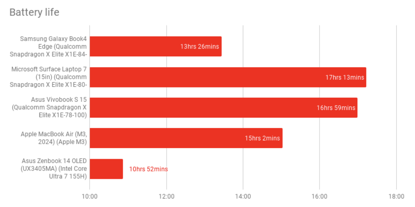 Đánh giá Samsung Galaxy Book4 Edge – Hiệu năng AI vượt trội, thiết kế cao cấp và thời lượng pin ấn tượng 30 cach nang cap Windows 11 23H2 len phien ban 25H25